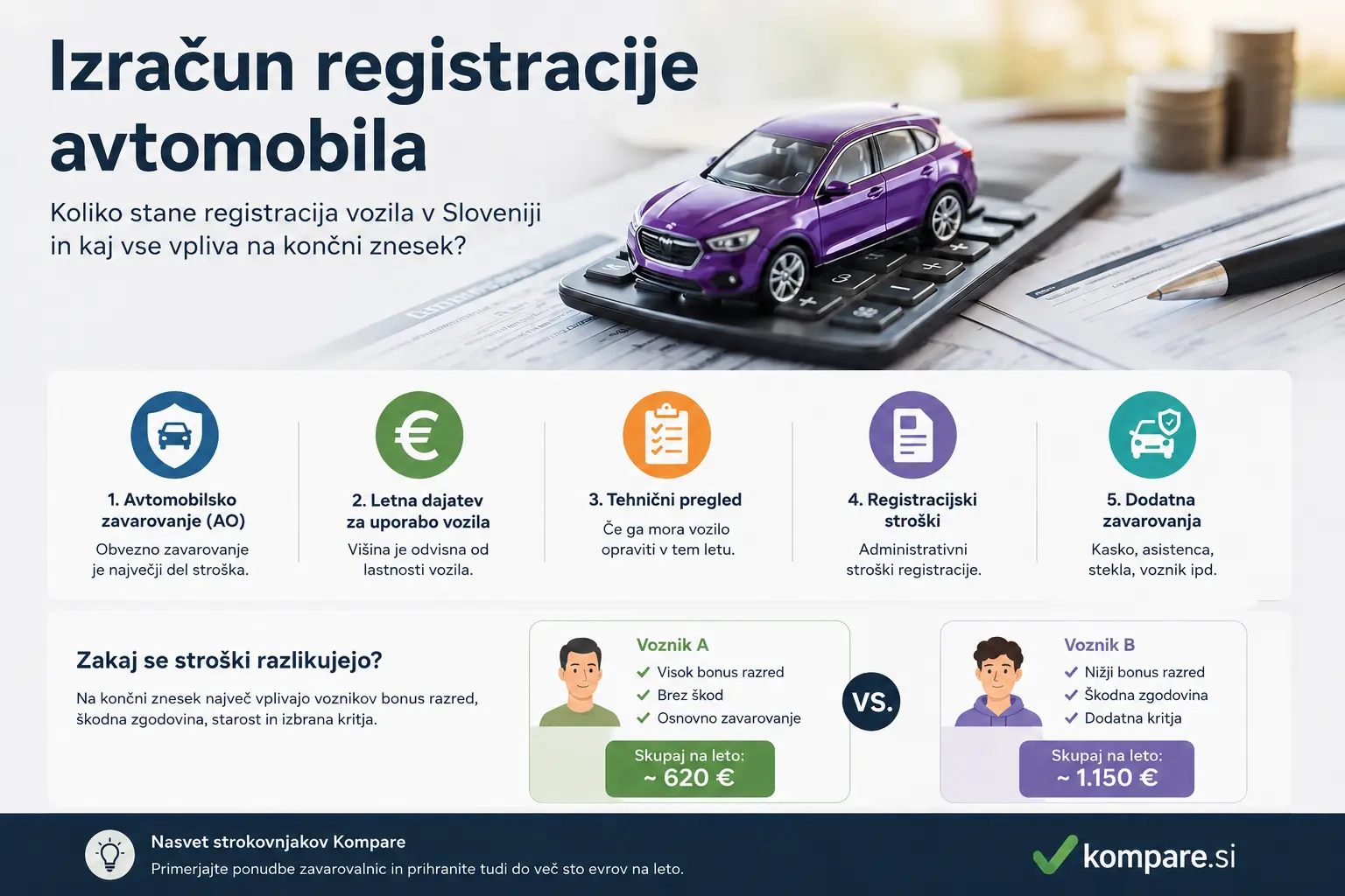 Featured image for Koliko stane registracija avtomobila v Sloveniji?